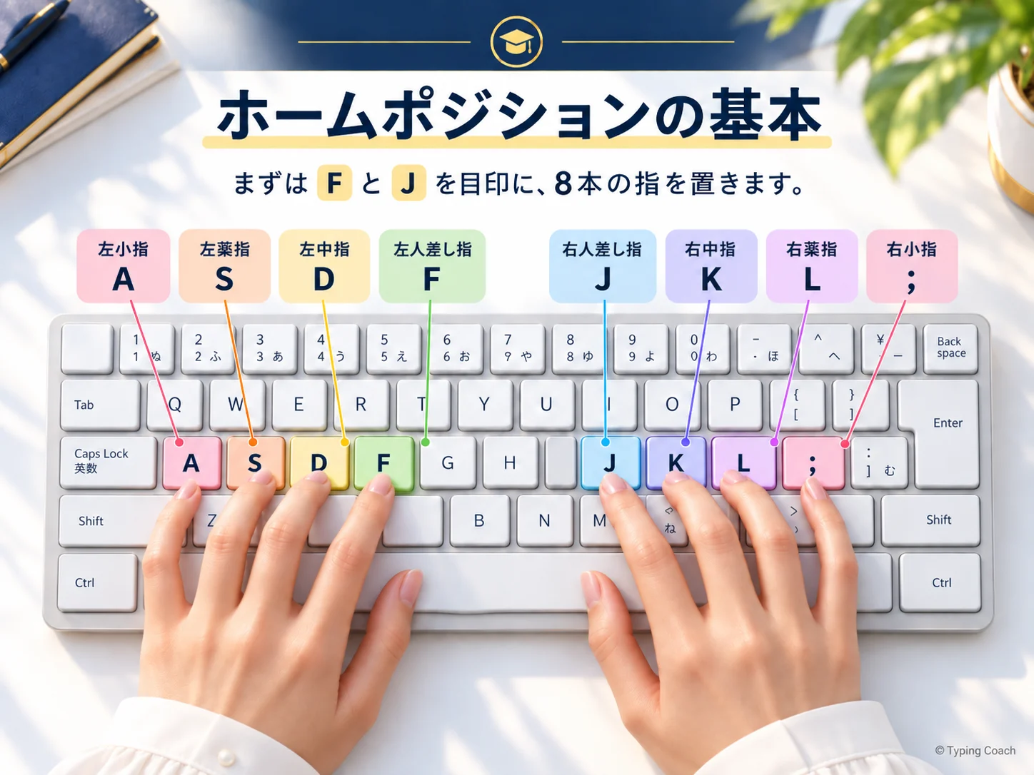 FとJを目印に8本の指を置くホームポジションの基本図