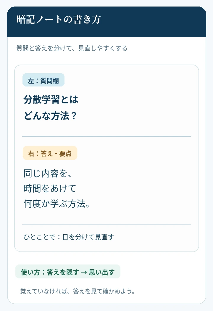 スマートフォン向けの暗記ノート例。質問、答え、ひとことのまとめを上から順に紹介した図