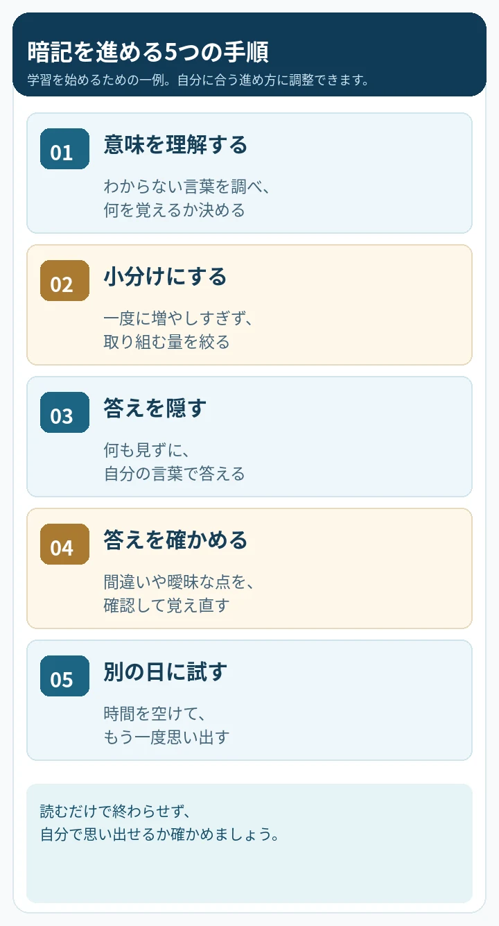 暗記の5つの手順の図。詳しい内容は図の説明にあります。