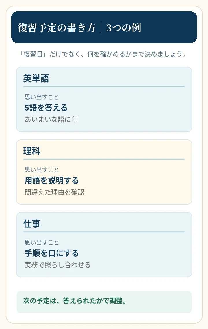 英単語、理科、仕事の復習内容を縦型カードに整理したスマートフォン向けの図