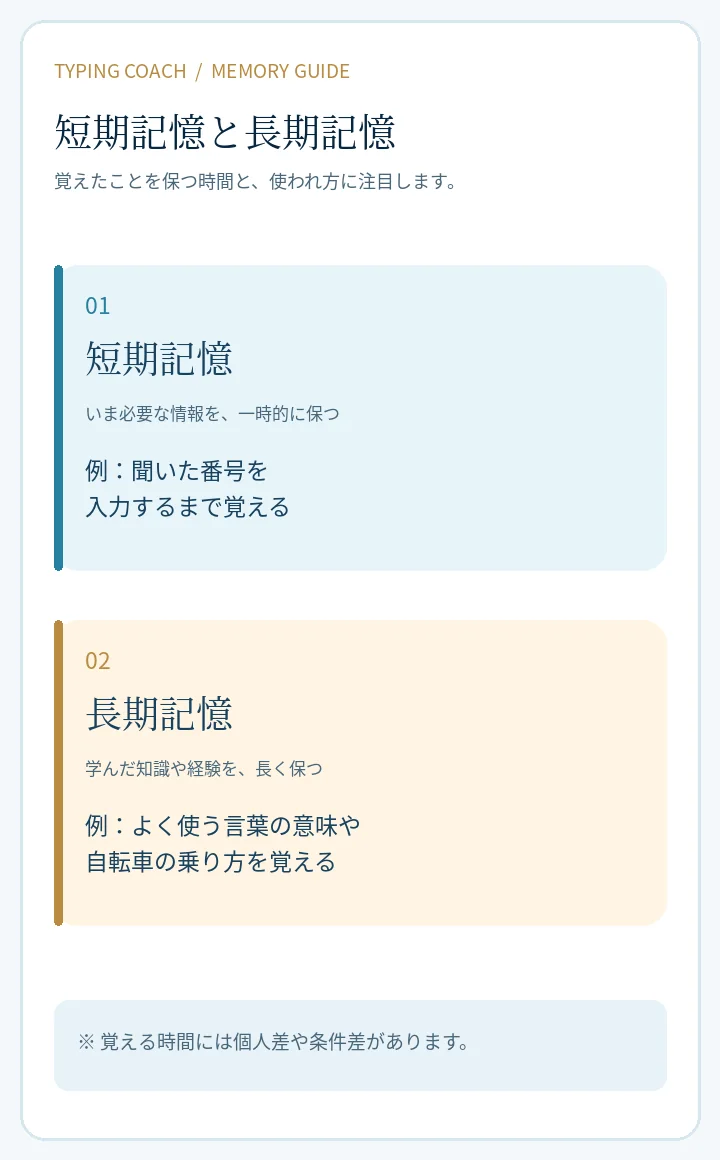 短期記憶と長期記憶の特徴と例を縦型のカードで比較した図。