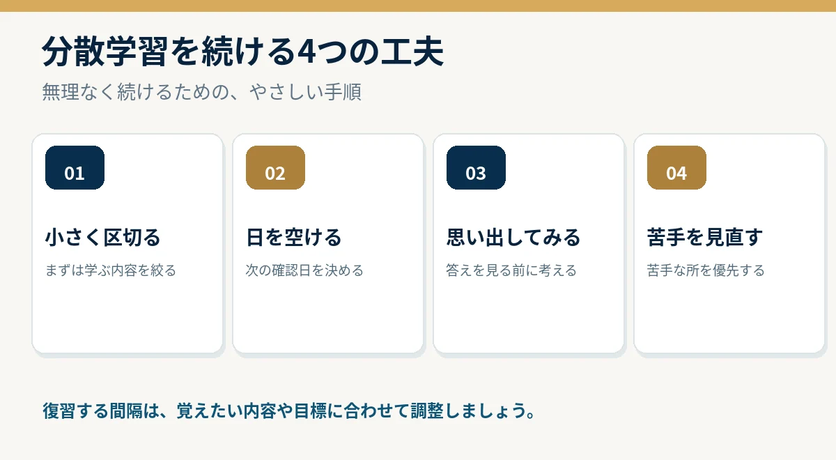 分散学習の実践手順を、小さく区切る、日を空ける、思い出す、苦手を見直すの4つで整理した図