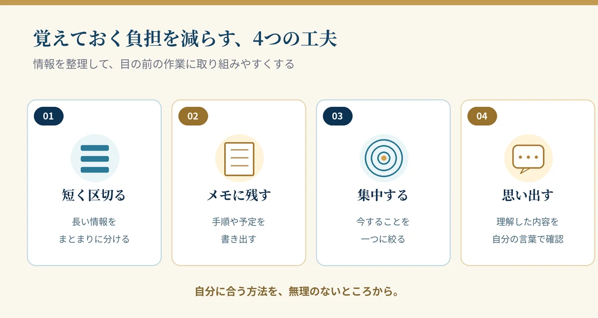 情報を短く区切る、メモに残す、一つの作業に集中する、内容を自分の言葉で思い出すという4つの工夫をまとめた図